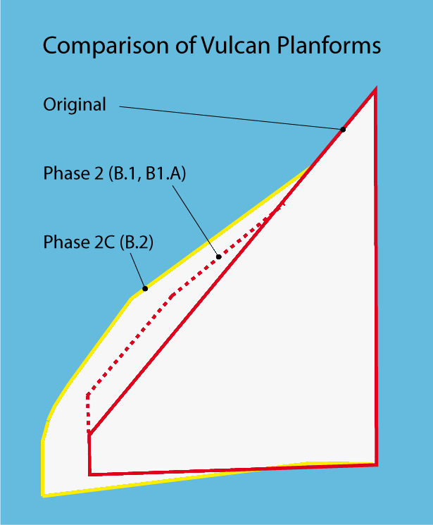 Comparison of Vulcan Planforms